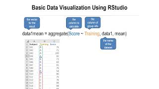 Plotting bar chart in R II  HKBUPhonLabEp45 [upl. by Atinhoj]