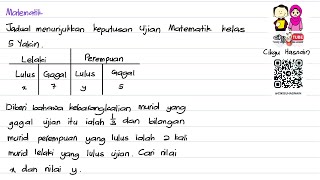 Matematik  Kebarangkalian Mudah [upl. by Sopher900]