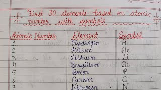 first 30 elements basedon atomicnumber with symbolsperiodictable 30 elements with symbolsscience [upl. by Wellington448]