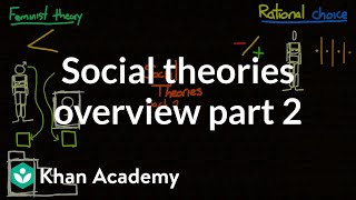 Social theories overview part 2  Society and Culture  MCAT  Khan Academy [upl. by Chappell]