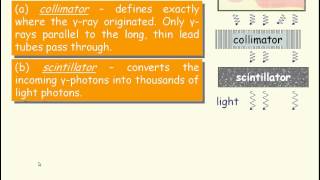 Medical Imaging 08  Radionuclide Imaging Gamma Camera amp PET [upl. by Adelle393]