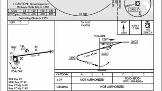 10 Most Extreme Airports  4 Princess Juliana TNCM Episode 81 [upl. by Dickinson]