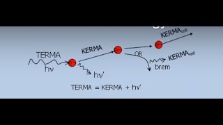 Physics of Radiation Oncology Lecture 7 2011 [upl. by Perdita]