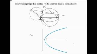 14CIRCUNFERENCIA PRINCIPAL DE LA PARÁBOLA4 [upl. by Nylareg]