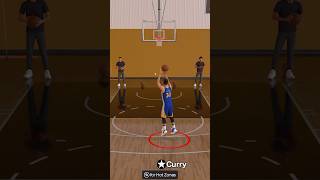 Prime Curry vs Lillard Shooting Contest [upl. by Sandberg]