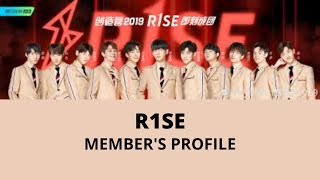 R1SE  Members Profile  CHUANG 2019  创造营2019 [upl. by Nettle]