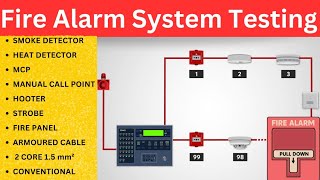 fire alarm system testing procedure  fire alarm system  fire alarm system installation  mcp [upl. by Downall]