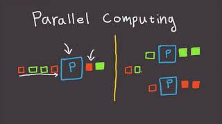 Parallel Computing Explained In 3 Minutes [upl. by Eellehs]