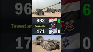 Egypt vs Israel Land Forces Comparison 2024  Egypt vs Israel Military Power Comparison 2024 [upl. by Ymma]