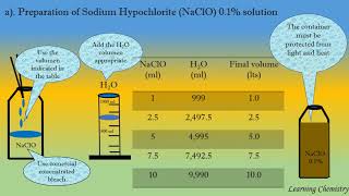 Preparation of Sodium Hypochlorite solutions [upl. by Haizek]