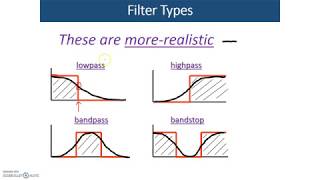 Frequency Response An Introduction to Filters [upl. by Nalym]