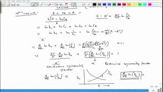 Introduction to ButtlerVolmer Equation [upl. by Odele237]