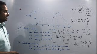 Finding Average and Instantaneous Velocity from positiontime graph NCERT HC Verma IITJEE [upl. by Affay990]