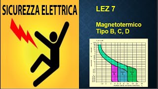 7Sicurezza elettrica  Interruttore magnetotermico curva di intervento [upl. by Noreh]