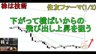 株は技術 下がって横ばいからの飛び出し上昇を狙ってみたが・・・ ショートトレード 住友ファーマ12 〔第1326回〕 [upl. by Ancel339]