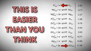 The EASIEST Method For Predicting Reactions Using Electrode Potentials [upl. by Keli]