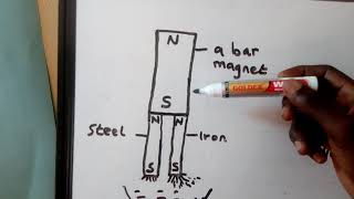 Experiment to distinguish between hard magnetic materials and soft magnetic materials PART 1 [upl. by Ximenes]