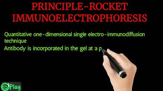 Rocket Immunoelectrophoresis [upl. by Odanref332]