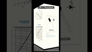 LDR vs Photodiode electronics circuit diyelectronics electronicsengineering [upl. by Awjan]