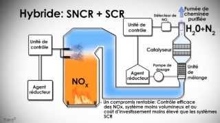 Réduction de la pollution de lair  Solutions pour les vehicules usines navires [upl. by Norword]