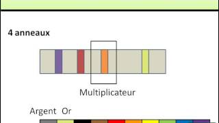 Code couleur des résistances [upl. by Orly211]