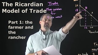 International Economics The Ricardian Model of Trade Part 1  The Farmer and the Rancher [upl. by Yuht]