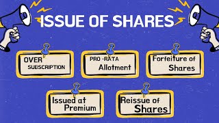 Over Subscription Pro rata allotment and forfeiture of Shares issued at premium  class 12th comm [upl. by Aitnyc423]