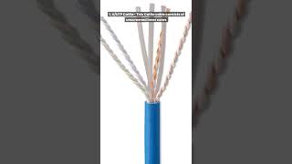 What is Shielded Cat6a cabling Cat6A Shielded vs Unshielded [upl. by Ayita]