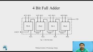 VHDL Module for Comparator and 4 Bit Full Adder [upl. by Mindy]