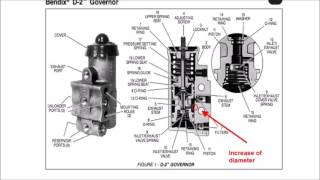 Air compressor governor tryckluftregulator [upl. by Ellecrad247]