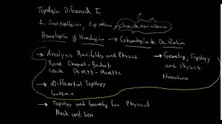 Topologia Diferencial 1 Clase 1 Relaciones [upl. by Einnok]