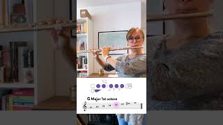 G Major 1st Octave Flute Fingerings [upl. by Vincentia]