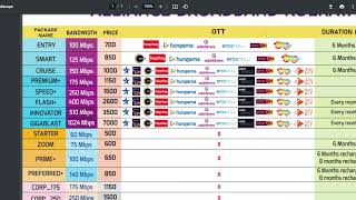 alliance broadband all plans latest 2022 [upl. by Saphra]