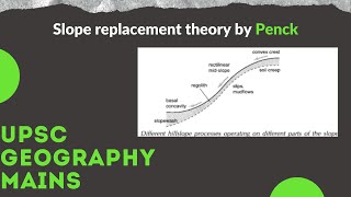 Slope replacement theory by Penck  Geomorphology UPSC mains [upl. by Farrison]