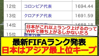 【アジアトップ】最新FIFAランク発表、日本はアジア最上位キープ！ [upl. by Feinberg]