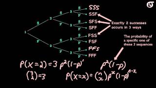 An Introduction to the Binomial Distribution [upl. by Anaujnas]