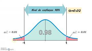Intervalos de Confianza para la estimación de la media y la proporción [upl. by Wyck]