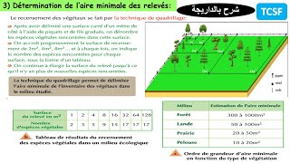 Détermination de laire minimale des relevés SVT TCSF شرح بالداريجة [upl. by Tiffanie]