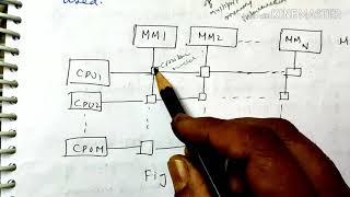 Crossbar connection system Interconnection structurelecture67coa [upl. by Bordie489]