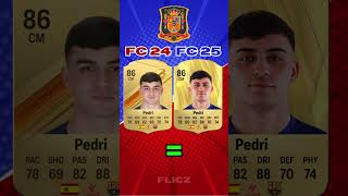 SPAIN Team Ratings in FC 25 españa spain fifa euros [upl. by Gilbertine]