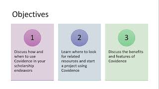 Using Covidence in your Scholarship [upl. by Sapers]