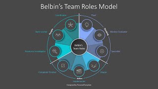 Belbins Team Roles Model Wheel Diagram  Google Slides theme and PowerPoint template [upl. by Annavahs]