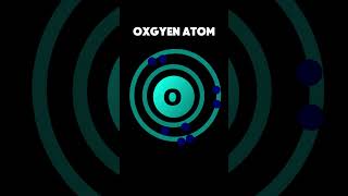 Oxygen Atom Animation [upl. by Dulcia]