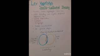 Vygotsky sociocultural theoryeducationpsychologyawarenessnewshorts [upl. by Egin]