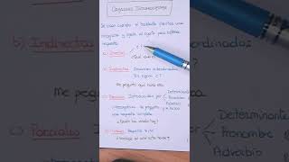 Oraciones INTERROGATIVAS y su clasificación [upl. by Fuller]