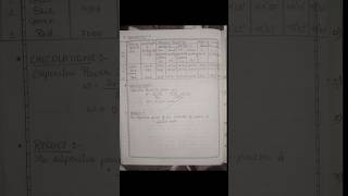 Experiment4 to determine dispersivepower of material of a prism physics bsc 3rd sem education [upl. by Nnaerb]