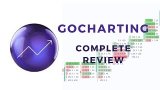 GOCHARTING Complete Review [upl. by Ailito708]