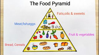 Food pyramid drawing step by step  How to draw food pyramid easy  Food chart drawing idea [upl. by Jeremie]