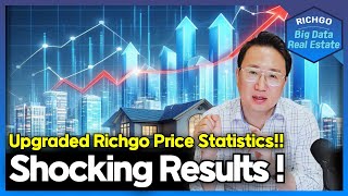 New Richgo Statistics System Real Estate Market Still on the Rise │ Korea real estate [upl. by Wade]