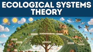 Ecological Systems Theory Explained in 3 Minutes [upl. by Adair]